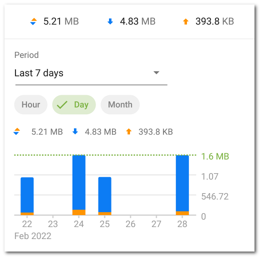 fw_application_traffic_graph_zoom50