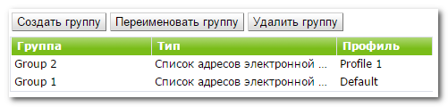 Рисунок 14. Раздел Группы